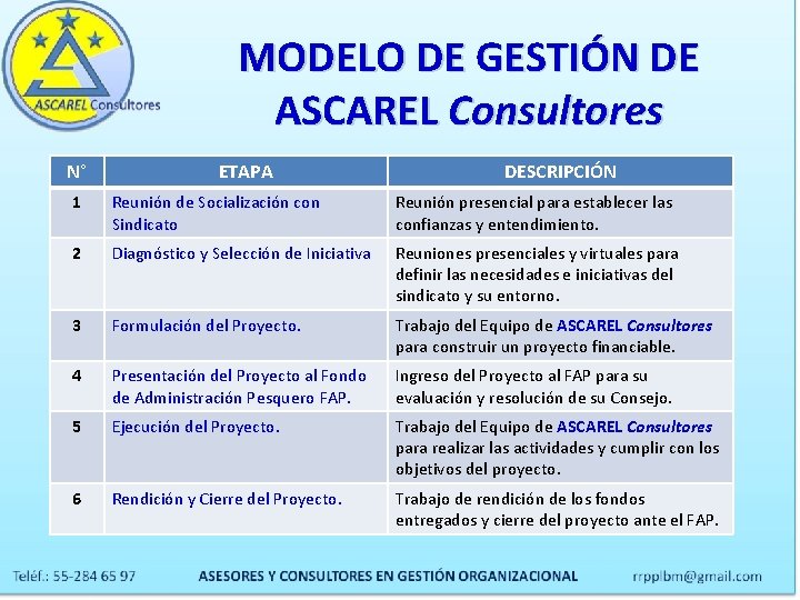 MODELO DE GESTIÓN DE ASCAREL Consultores N° ETAPA DESCRIPCIÓN 1 Reunión de Socialización con