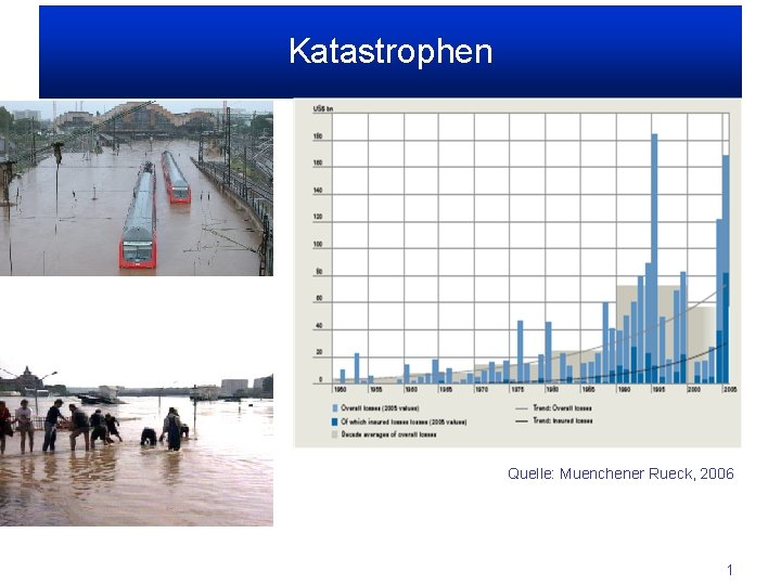 Katastrophen Quelle: Muenchener Rueck, 2006 1 