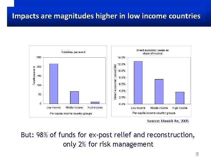 Scope for betterhigher adaptation to extremes Impacts are magnitudes in low income countries Source: