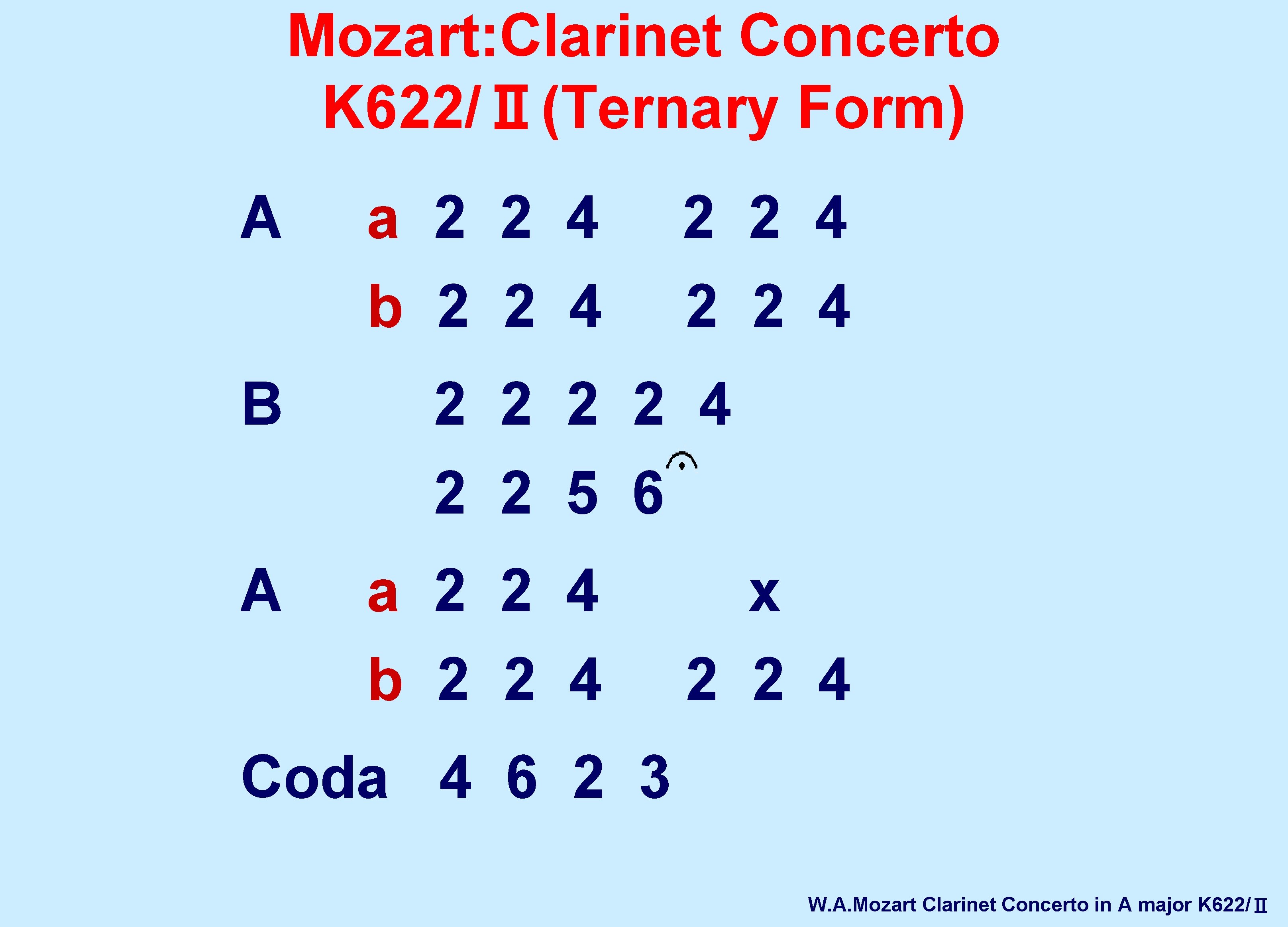 Mozart: Clarinet Concerto K 622/Ⅱ(Ternary Form) A B A a 2 2 4 b