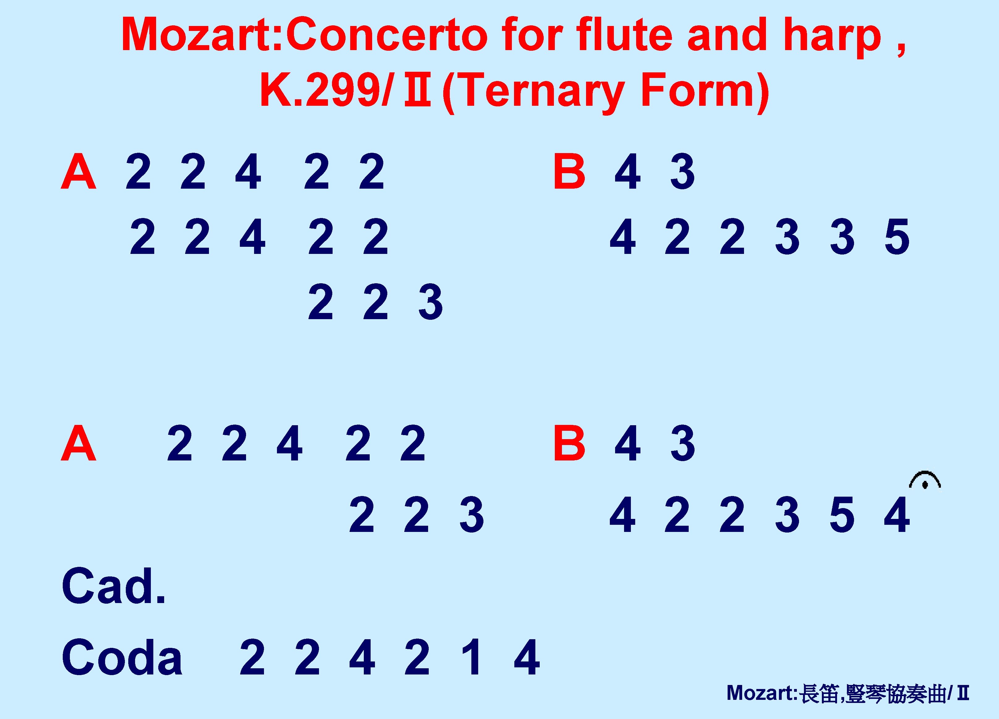 Mozart: Concerto for flute and harp , K. 299/Ⅱ(Ternary Form) A 2 2 4