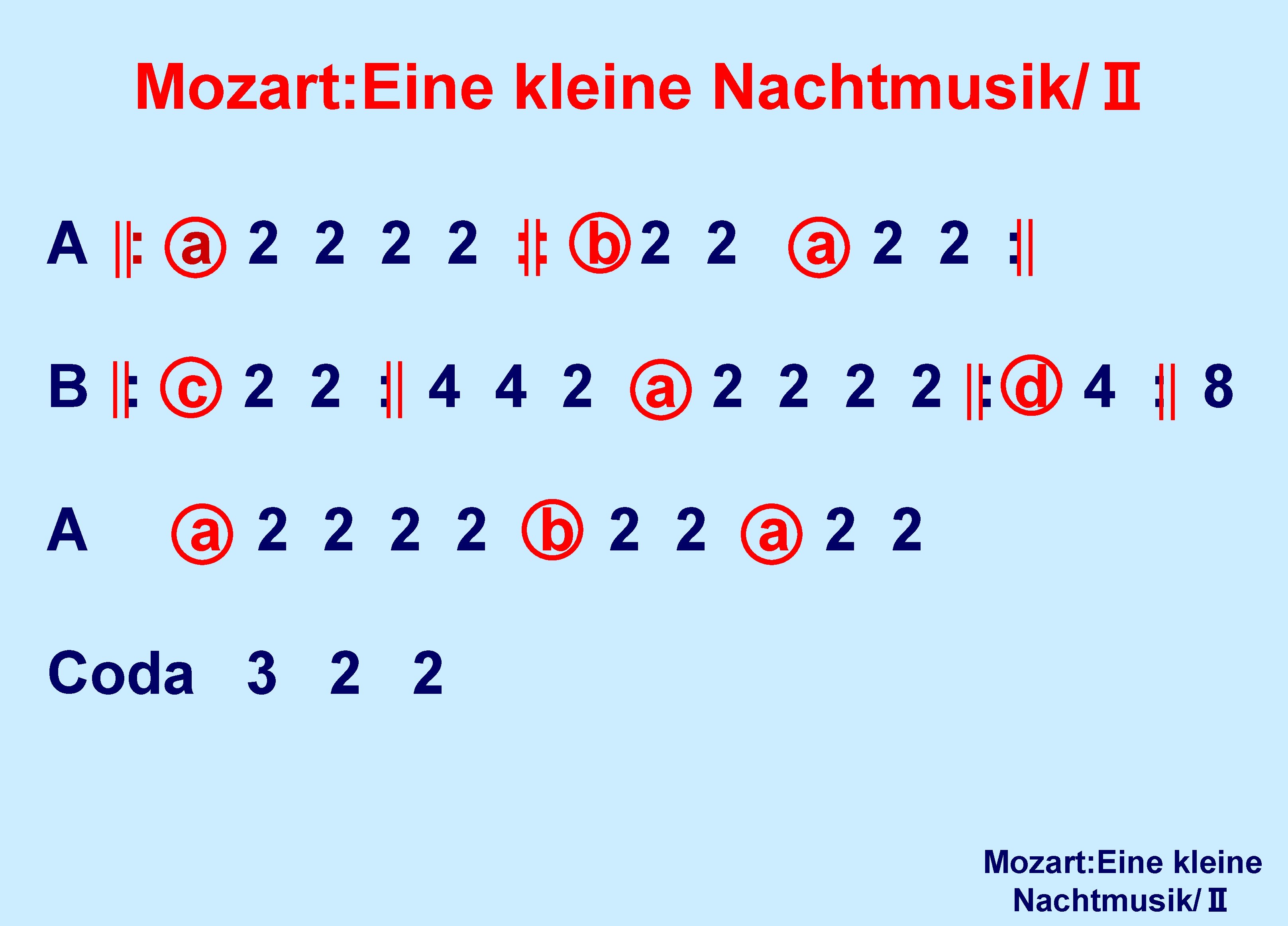 Mozart: Eine kleine Nachtmusik/Ⅱ A : a 2 2 : : b 2 2