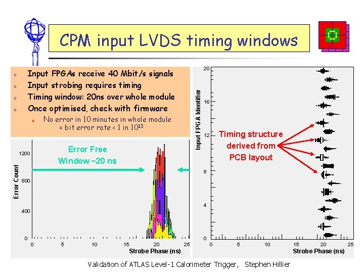 CPM input LVDS timing windows 20 o o No error in 10 minutes in