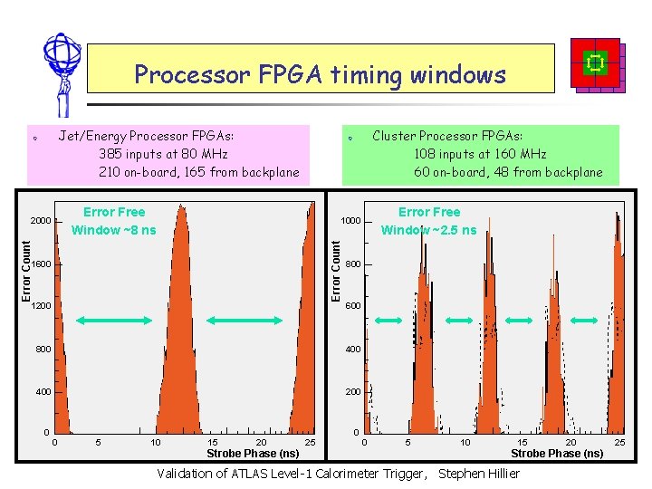 Processor FPGA timing windows Jet/Energy Processor FPGAs: 385 inputs at 80 MHz 210 on-board,