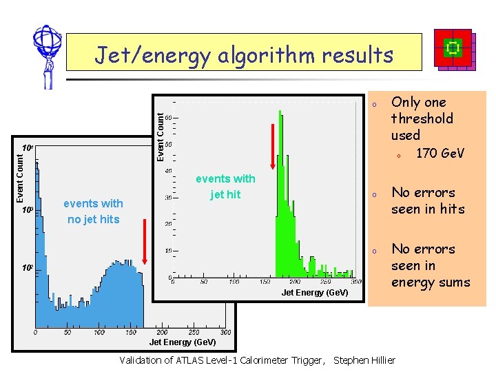 Jet/energy algorithm results Event Count o Event Count 104 103 events with no jet