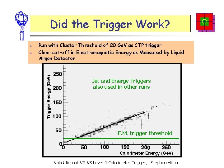 Did the Trigger Work? o Run with Cluster Threshold of 20 Ge. V as