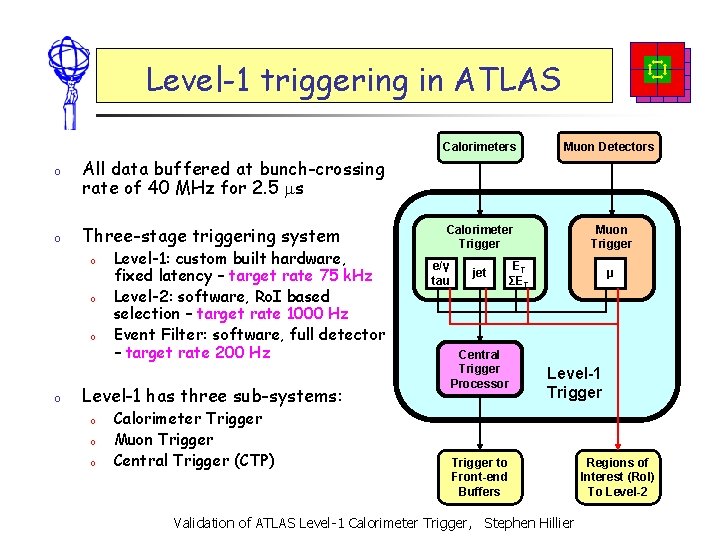 Level-1 triggering in ATLAS o o Muon Detectors Calorimeter Trigger Muon Trigger All data