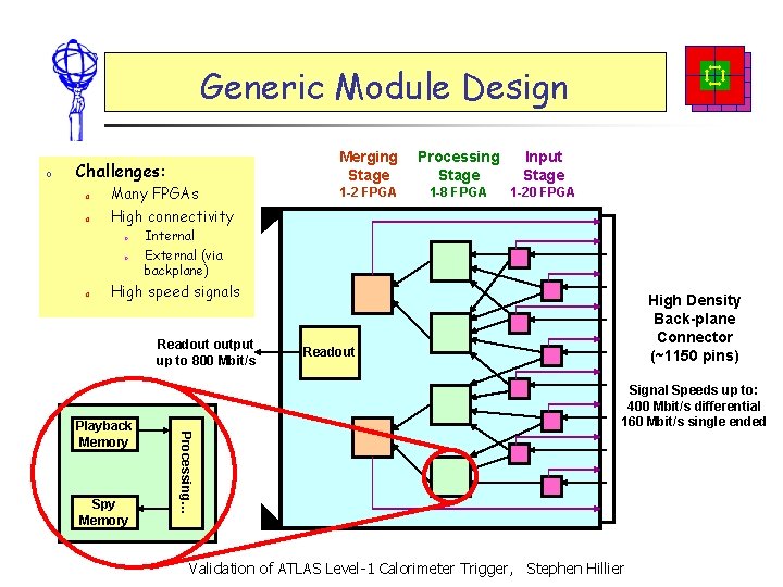Generic Module Design o Challenges: o o Many FPGAs High connectivity o o o