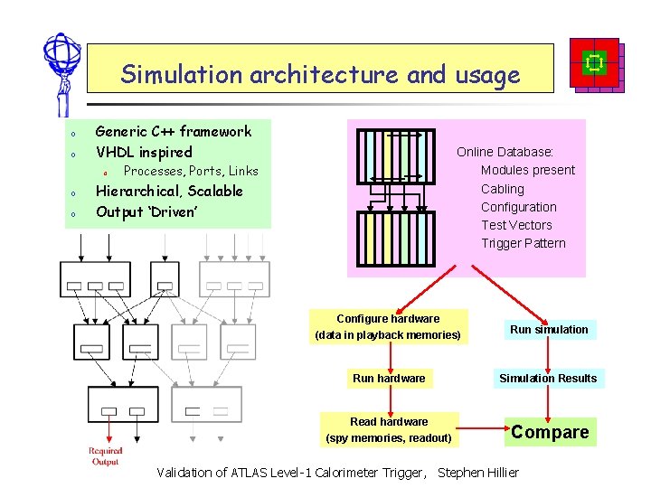 Simulation architecture and usage o o Generic C++ framework VHDL inspired o o o