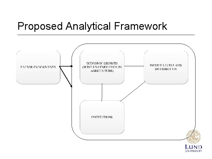 Proposed Analytical Framework 
