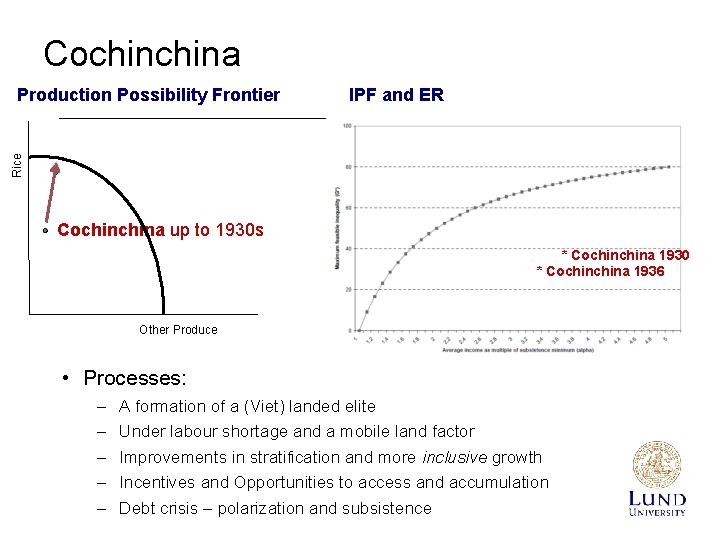 Cochina IPF and ER Rice Production Possibility Frontier Cochina up to 1930 s *