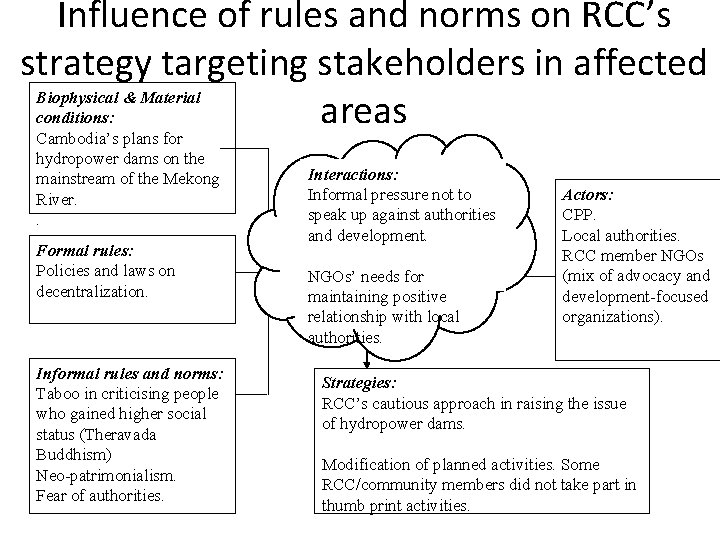 Influence of rules and norms on RCC’s strategy targeting stakeholders in affected Biophysical &