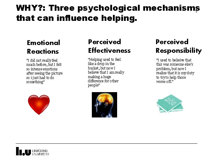 WHY? : Three psychological mechanisms that can influence helping. 5 Emotional Reactions Perceived Effectiveness