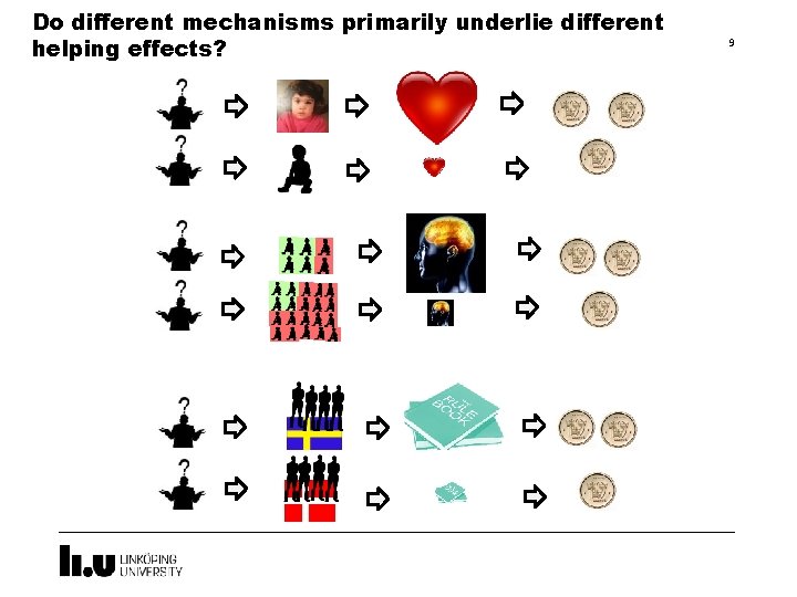 Do different mechanisms primarily underlie different helping effects? 9 