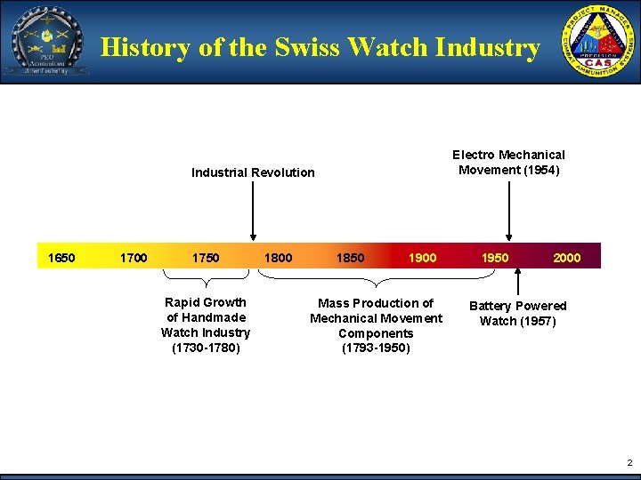 History of the Swiss Watch Industry Electro Mechanical Movement (1954) Industrial Revolution 1650 1700