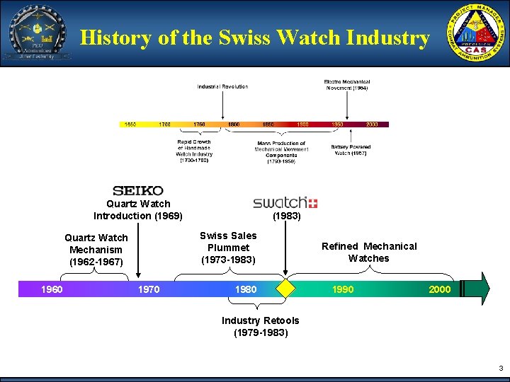 History of the Swiss Watch Industry Quartz Watch Introduction (1969) Swiss Sales Plummet (1973