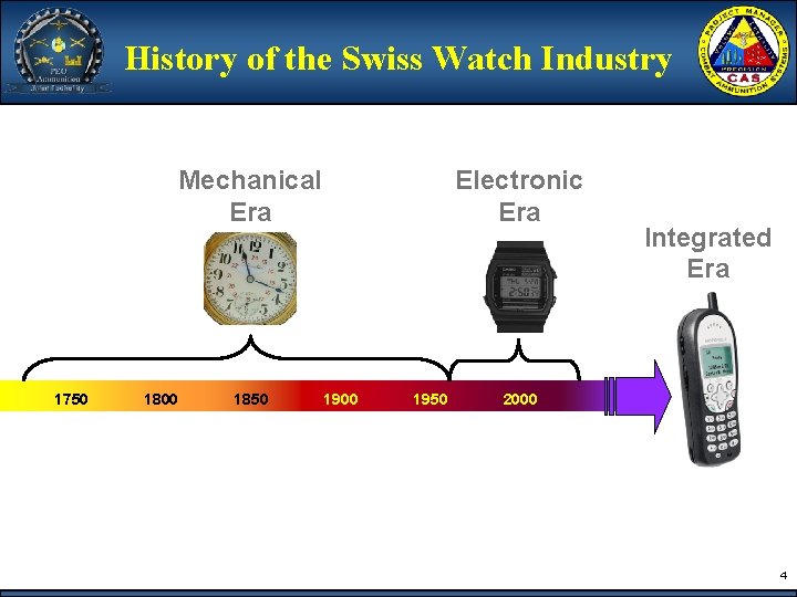 History of the Swiss Watch Industry Mechanical Era 1750 1800 1850 Electronic Era 1900