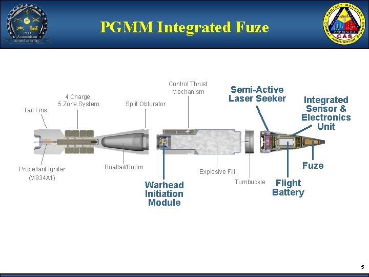 PGMM Integrated Fuze Tail Fins 4 Charge, 5 Zone System Propellant Igniter (M 934