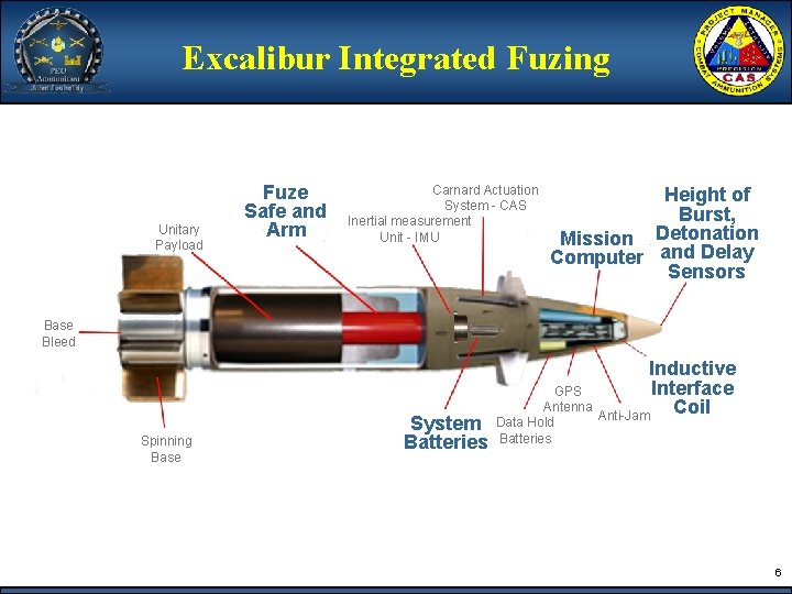 Excalibur Integrated Fuzing Unitary Payload Fuze Safe and Arm Carnard Actuation System - CAS