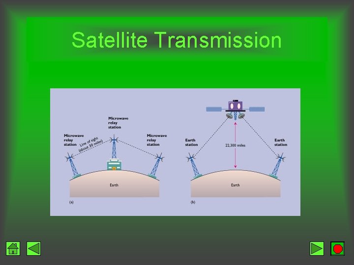 Satellite Transmission 