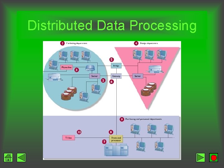 Distributed Data Processing 