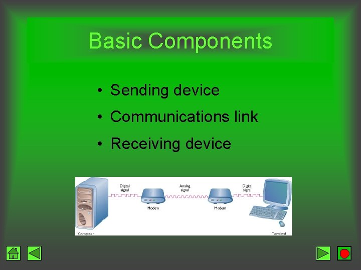 Basic Components • Sending device • Communications link • Receiving device 
