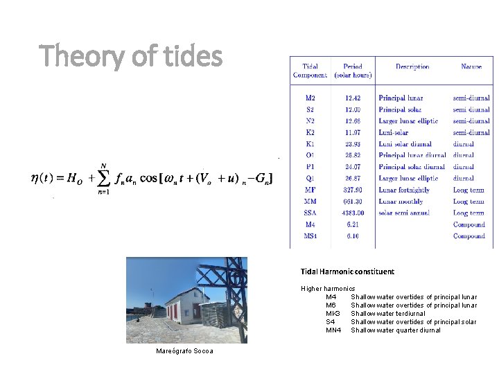 Theory of tides Tidal Harmonic constituent Higher harmonics M 4 Shallow water overtides of Theory of tides Tidal Harmonic constituent Higher harmonics M 4 Shallow water overtides of