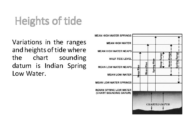 Heights of tide Variations in the ranges and heights of tide where the chart Heights of tide Variations in the ranges and heights of tide where the chart