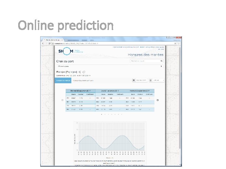Online prediction Online prediction
