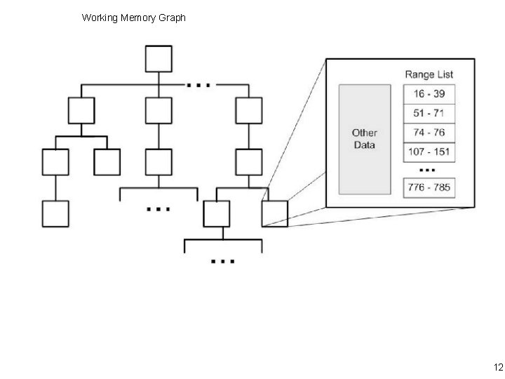 Working Memory Graph 12 