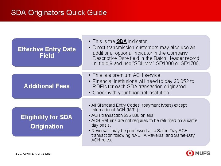 SDA Originators Quick Guide Effective Entry Date Field Additional Fees Eligibility for SDA Origination