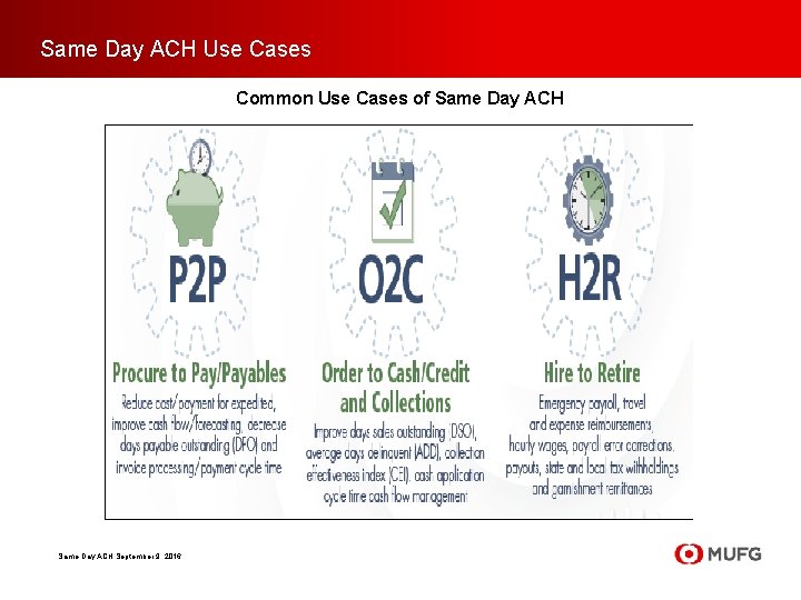 Same Day ACH Use Cases Common Use Cases of Same Day ACH Same-Day ACH Same Day ACH Use Cases Common Use Cases of Same Day ACH Same-Day ACH