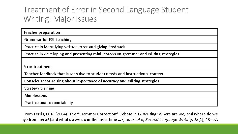 Treatment of Error in Second Language Student Writing: Major Issues Teacher preparation Grammar for