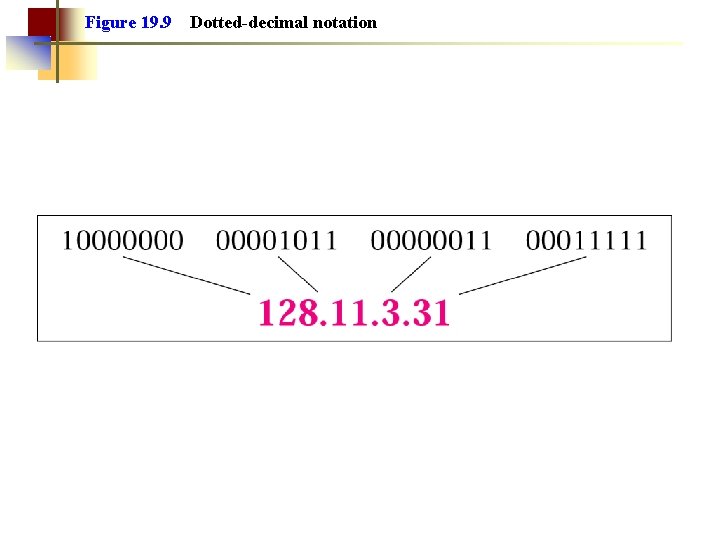 Figure 19. 9 Dotted-decimal notation 