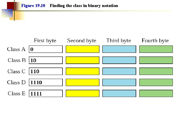 Figure 19. 10 Finding the class in binary notation 