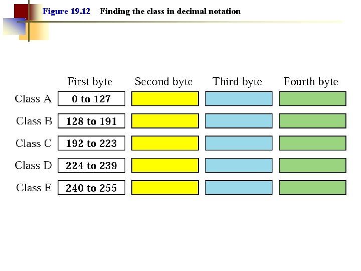 Figure 19. 12 Finding the class in decimal notation 