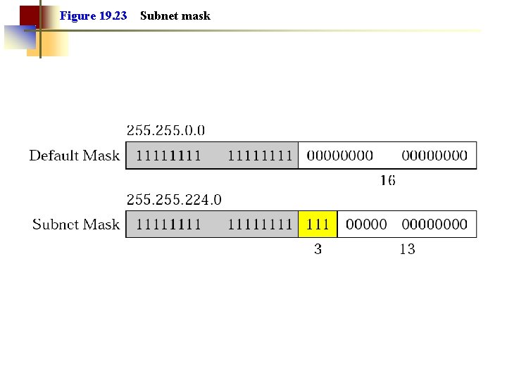 Figure 19. 23 Subnet mask 