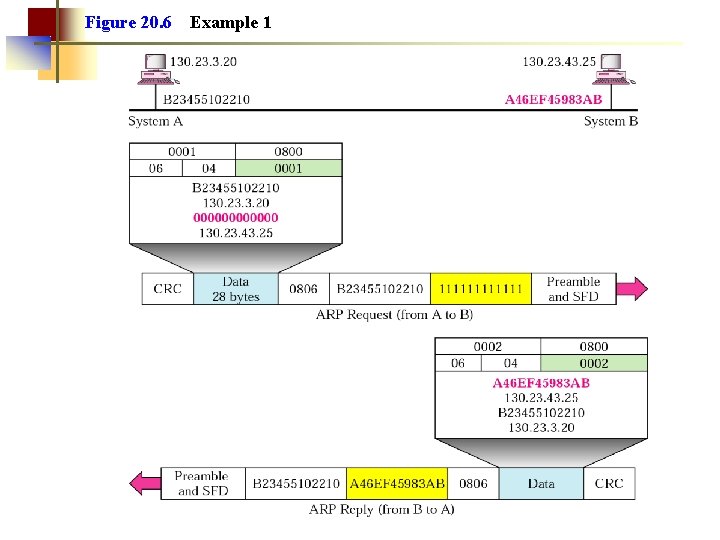 Figure 20. 6 Example 1 