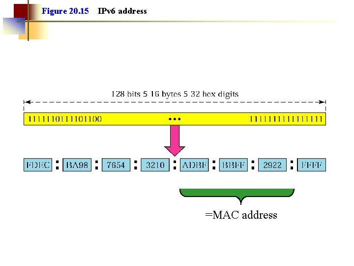 Figure 20. 15 IPv 6 address =MAC address 