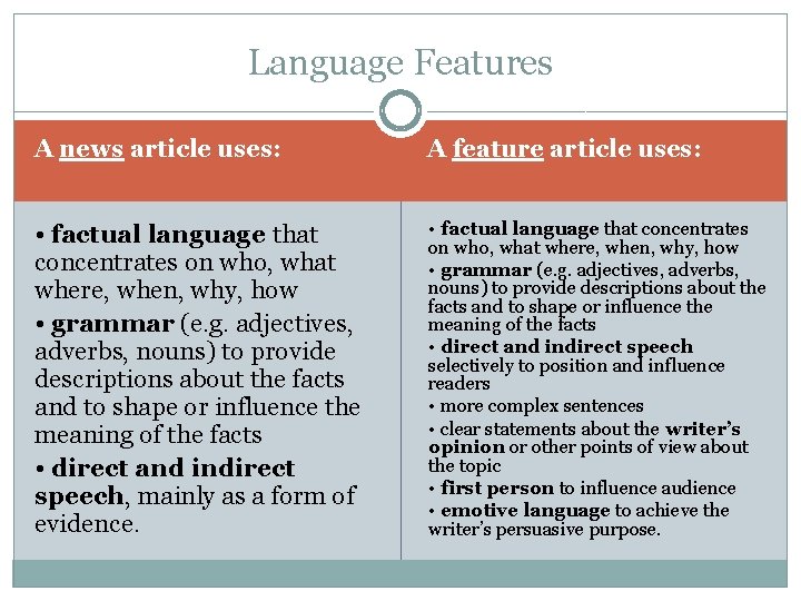 Language Features A news article uses: A feature article uses: • factual language that