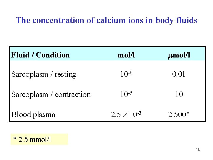 The concentration of calcium ions in body fluids mol/l Sarcoplasm / resting 10 -8