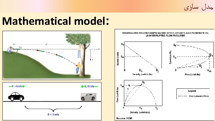  ﻣﺪﻝ ﺳﺎﺯی Mathematical model: 10 