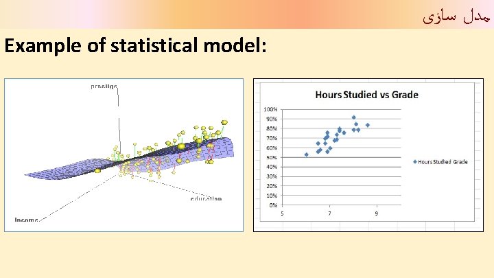  ﻣﺪﻝ ﺳﺎﺯی Example of statistical model: 15 