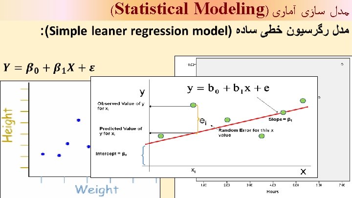 (Statistical Modeling) ﻣﺪﻝ ﺳﺎﺯی آﻤﺎﺭی 20 