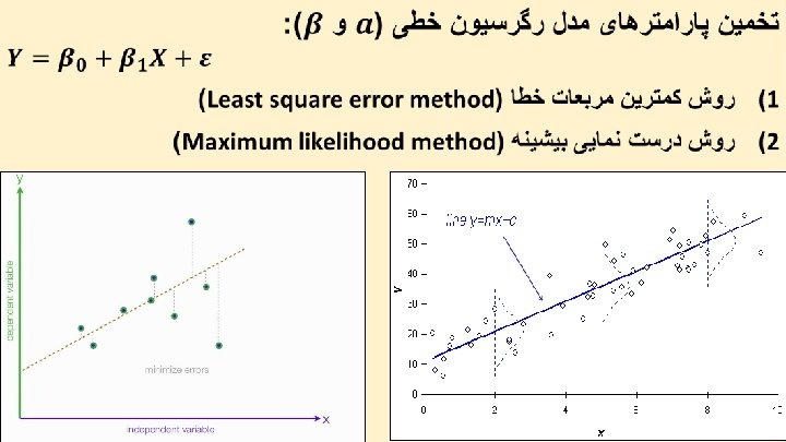 (Statistical Modeling) ﻣﺪﻝ ﺳﺎﺯی آﻤﺎﺭی 21 