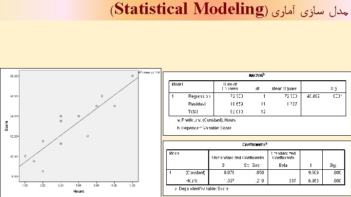 (Statistical Modeling) ﻣﺪﻝ ﺳﺎﺯی آﻤﺎﺭی 26 