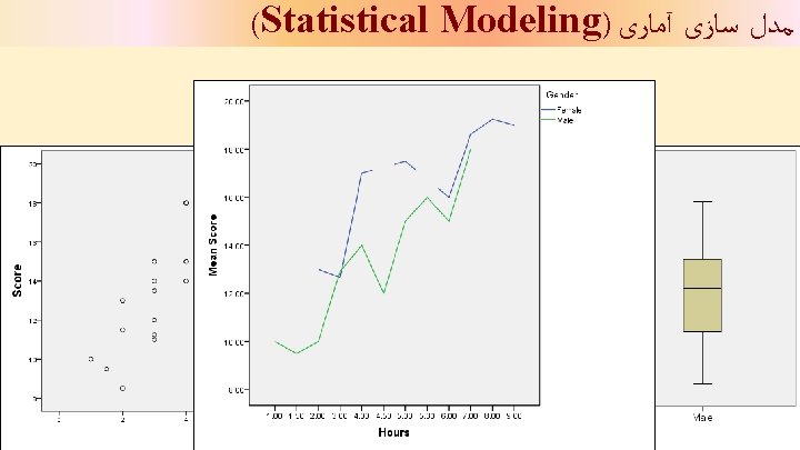 (Statistical Modeling) ﻣﺪﻝ ﺳﺎﺯی آﻤﺎﺭی 31 