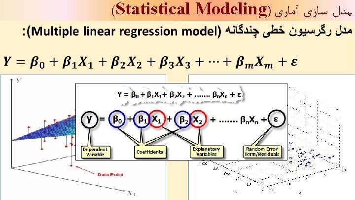 (Statistical Modeling) ﻣﺪﻝ ﺳﺎﺯی آﻤﺎﺭی 36 