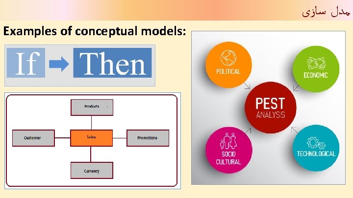  ﻣﺪﻝ ﺳﺎﺯی Examples of conceptual models: 9 