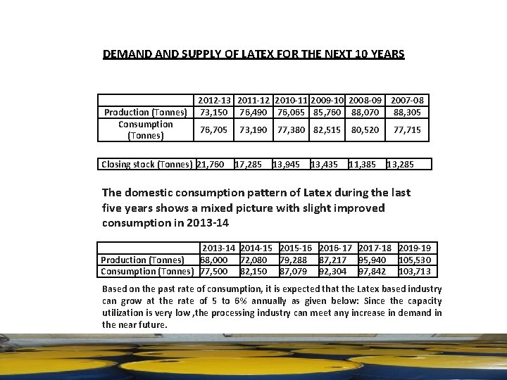 DEMAND SUPPLY OF LATEX FOR THE NEXT 10 YEARS 2012 -13 2011 -12 2010 DEMAND SUPPLY OF LATEX FOR THE NEXT 10 YEARS 2012 -13 2011 -12 2010